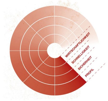 Best of Bauunternehmer Microsite Radar