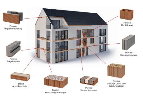 Grafik Poroton Systemergänzungen (PRR)