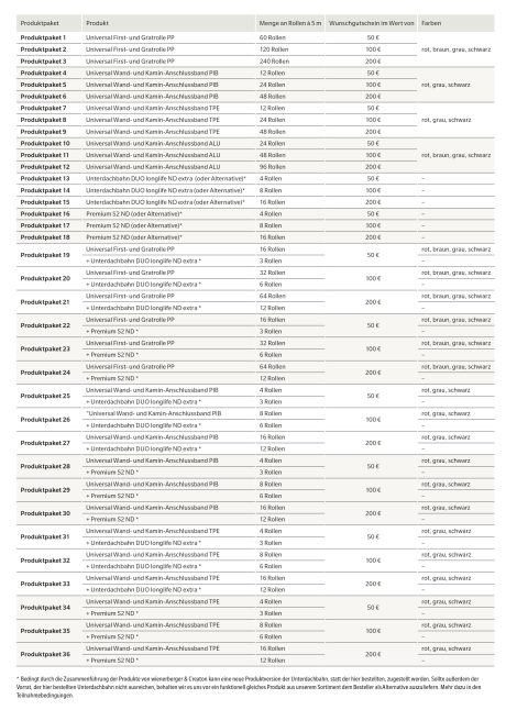 Tabelle Zubehöraktion 2026