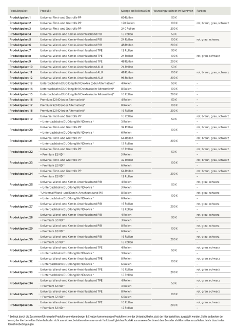 Tabelle Zubehöraktion 2026