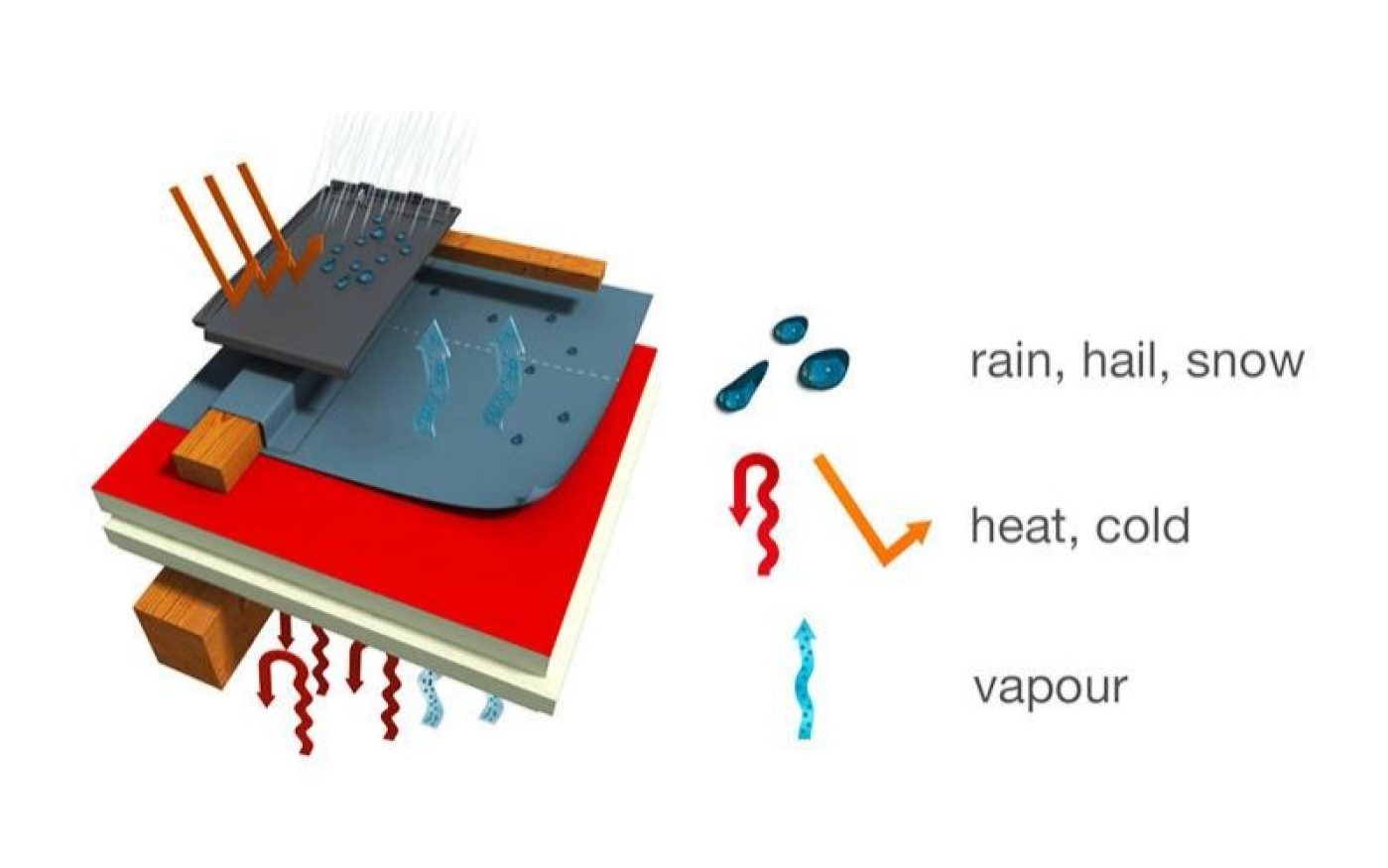 Pitched roof properties infographic