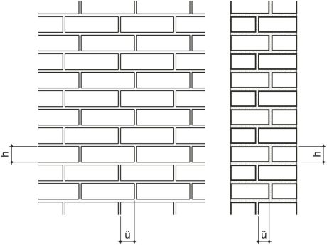 Zeichnung von Überbindemaß