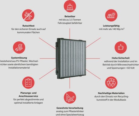 Penter Platio Vorteilsgrafik