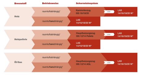 Kamtec Schornsteinfinder