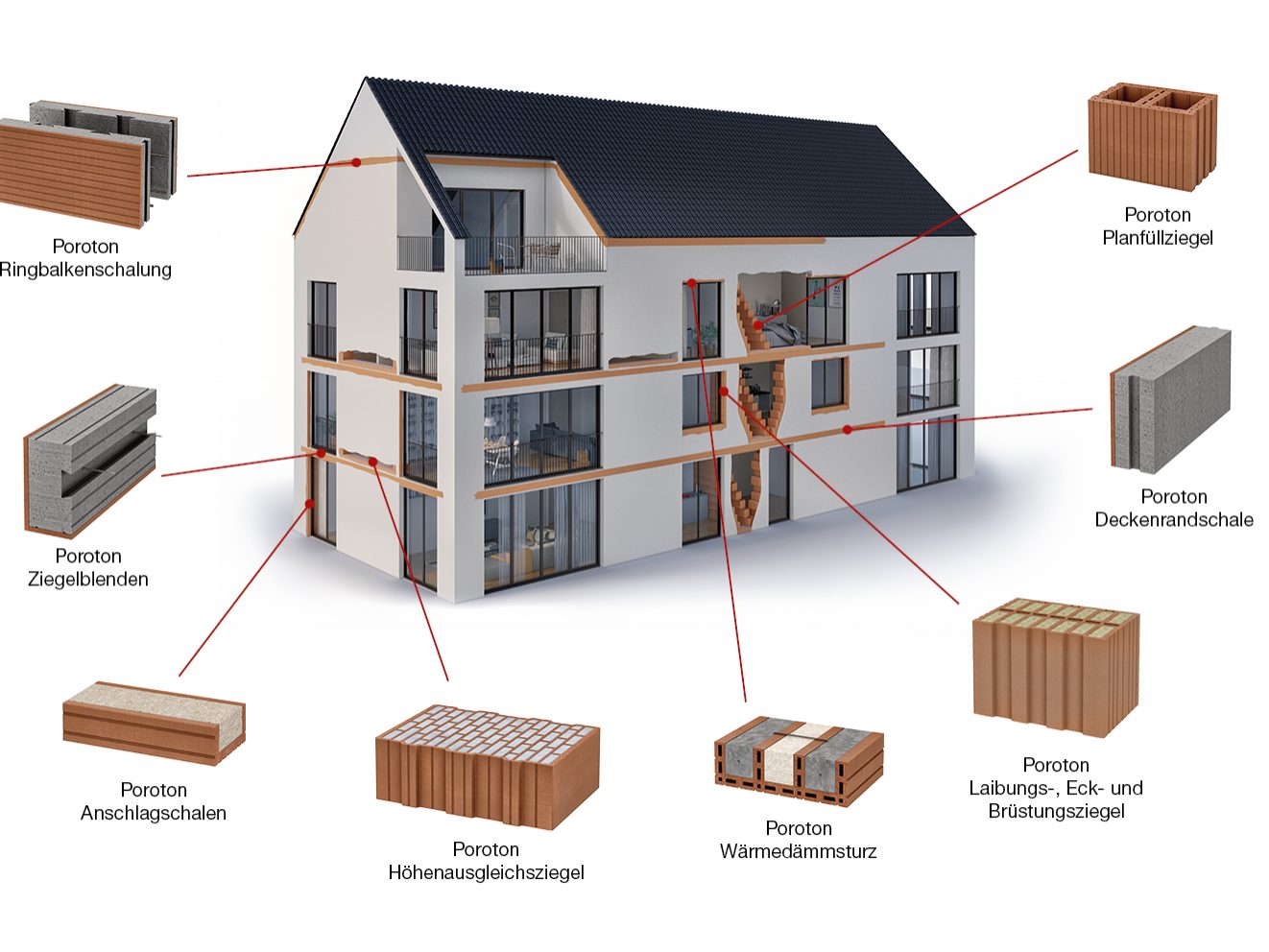 Grafik Poroton Systemergänzungen (PRR)