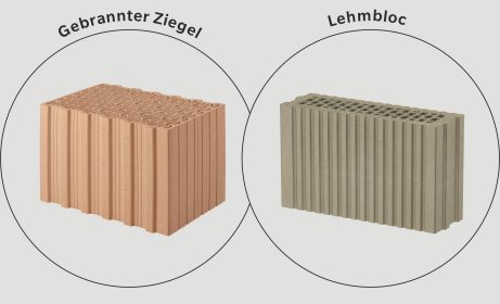 Vergleich Lehmbloc und gebrannter Ziegel