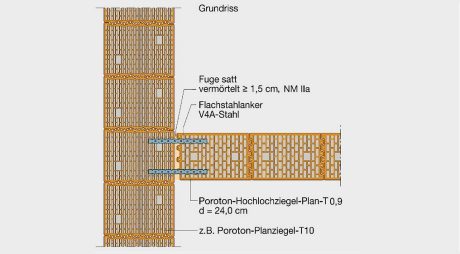 Poroton Stumpfstoßtechnik