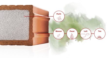 Poroton WDF Infografik Bestandteile