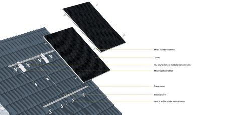 Grafik Aufbau PV Aufdach