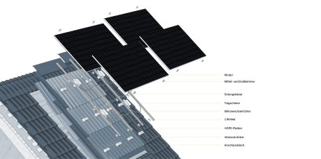 Grafik Aufbau PV Smart