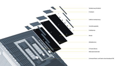 Grafik Aufbau PV X-Frame